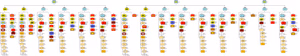 Organization of VII, VIII, and XIX U.S. Army Corps during Operation Cobra 25 July 1944