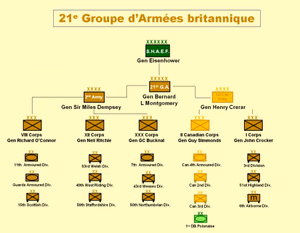 Organisation et composition de l'armée britannique. Organisation et composition de l'armée britannique.